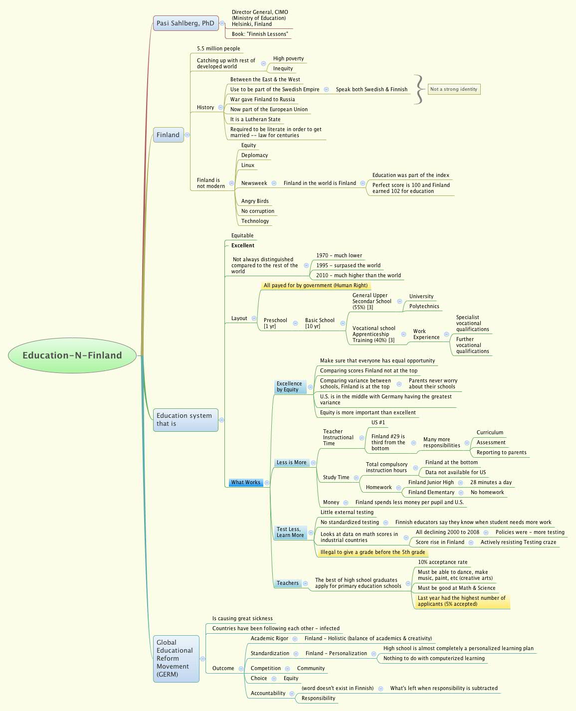Thumbnail of mind map