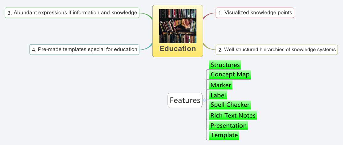 Thumbnail of mind map
