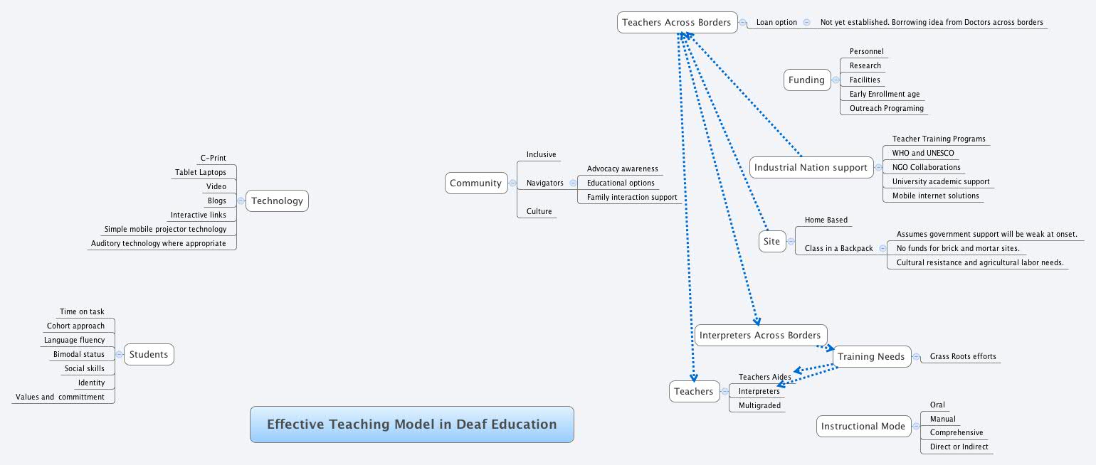 Thumbnail of mind map