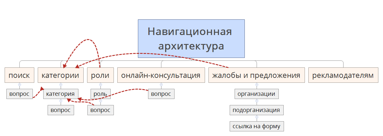  思维导图的缩略图