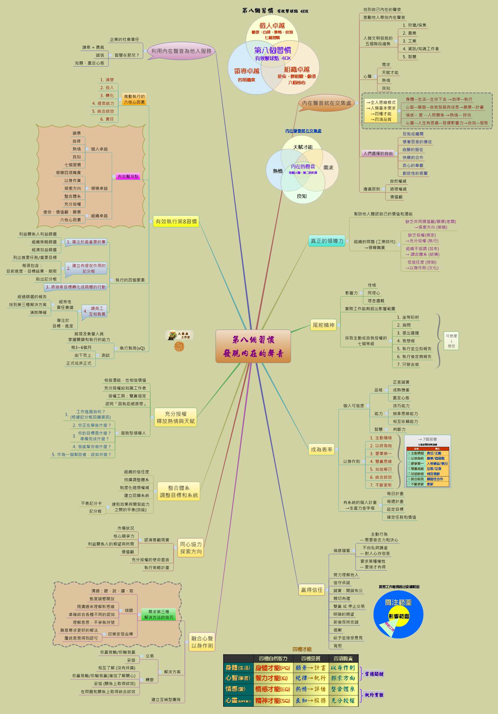 Thumbnail of mind map