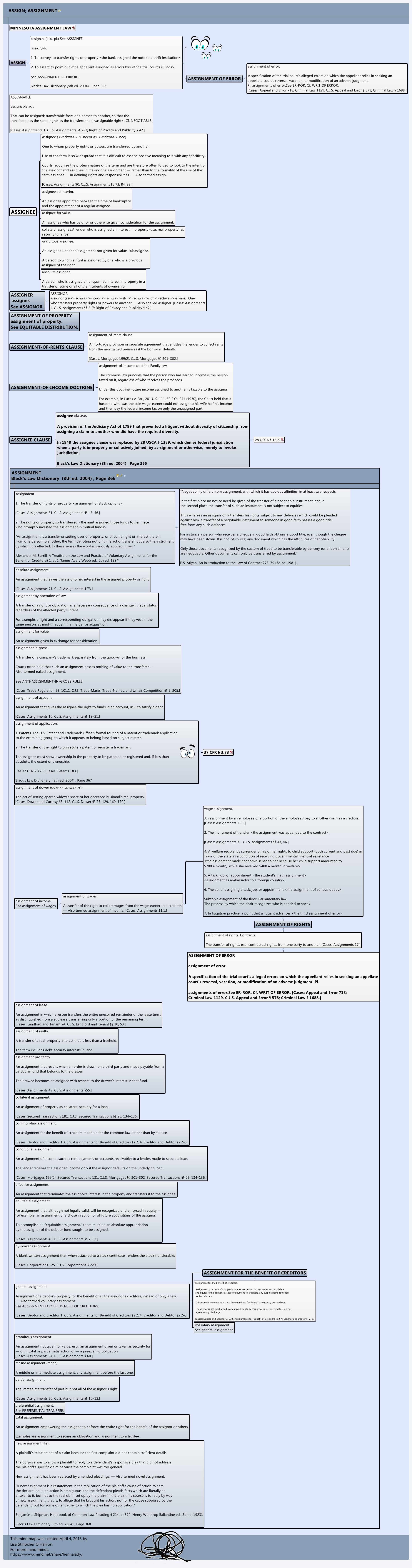 Thumbnail of mind map