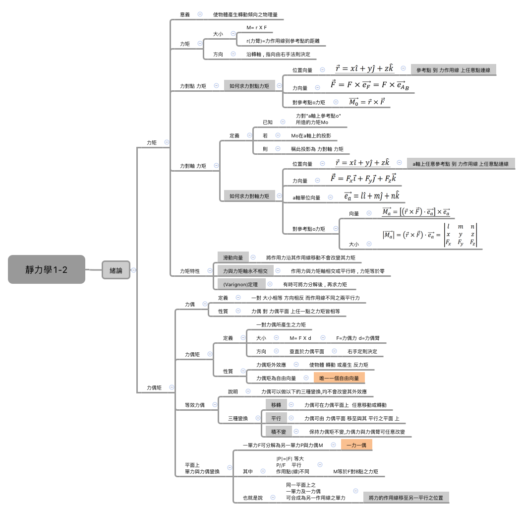 Thumbnail of mind map