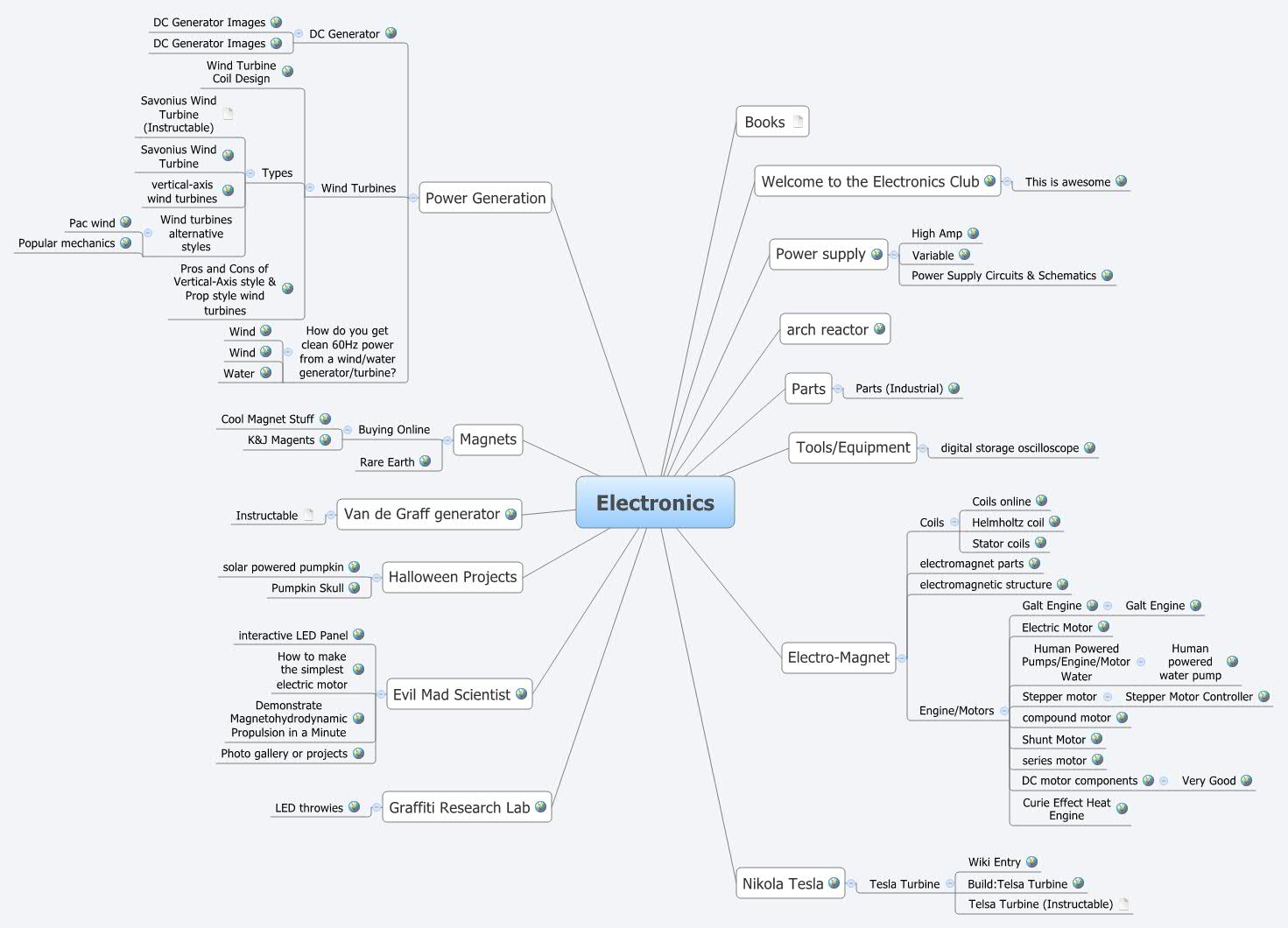 Thumbnail of mind map