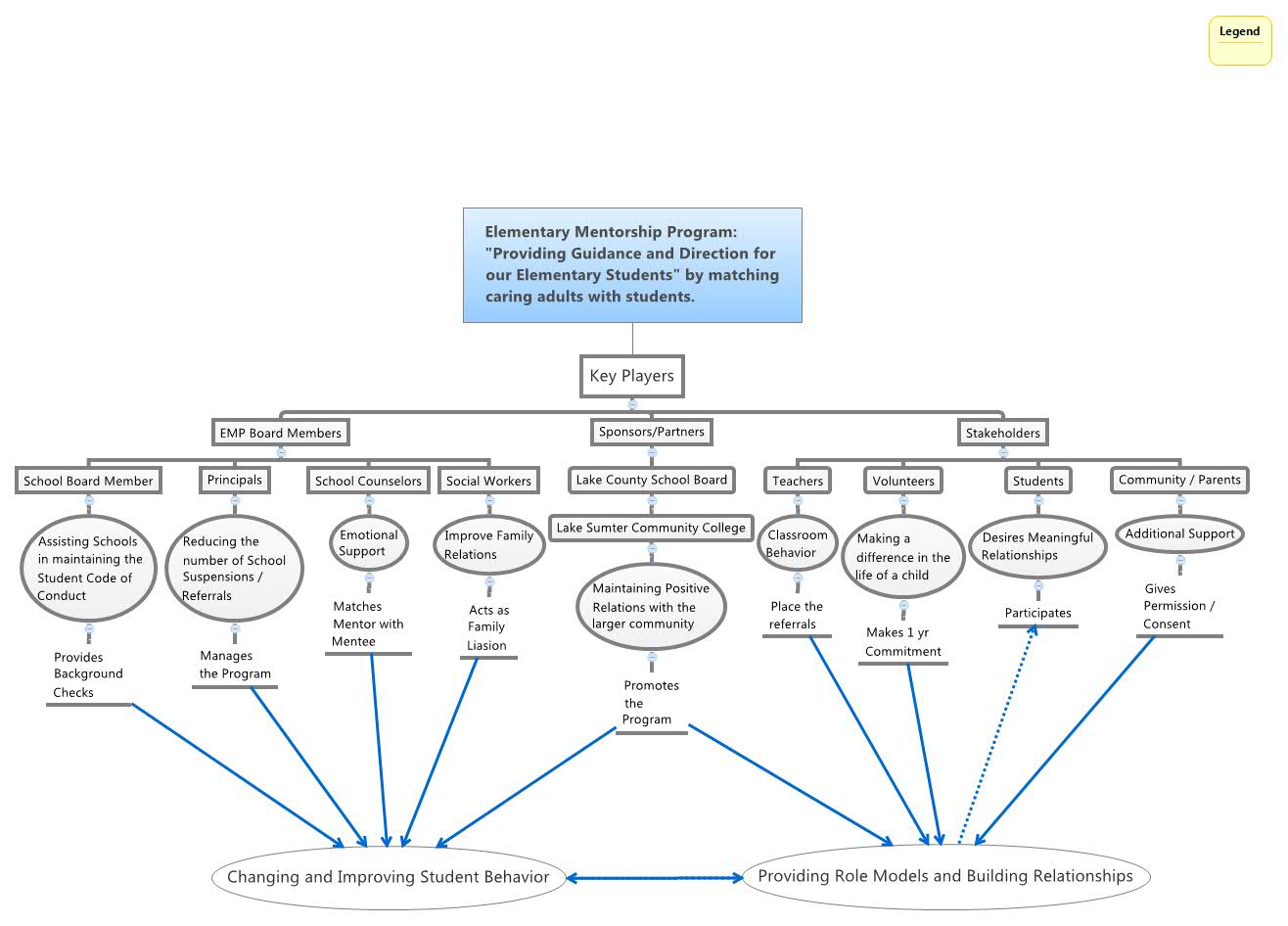 Thumbnail of mind map