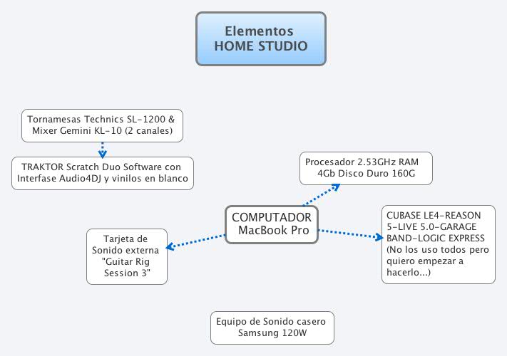  思维导图的缩略图