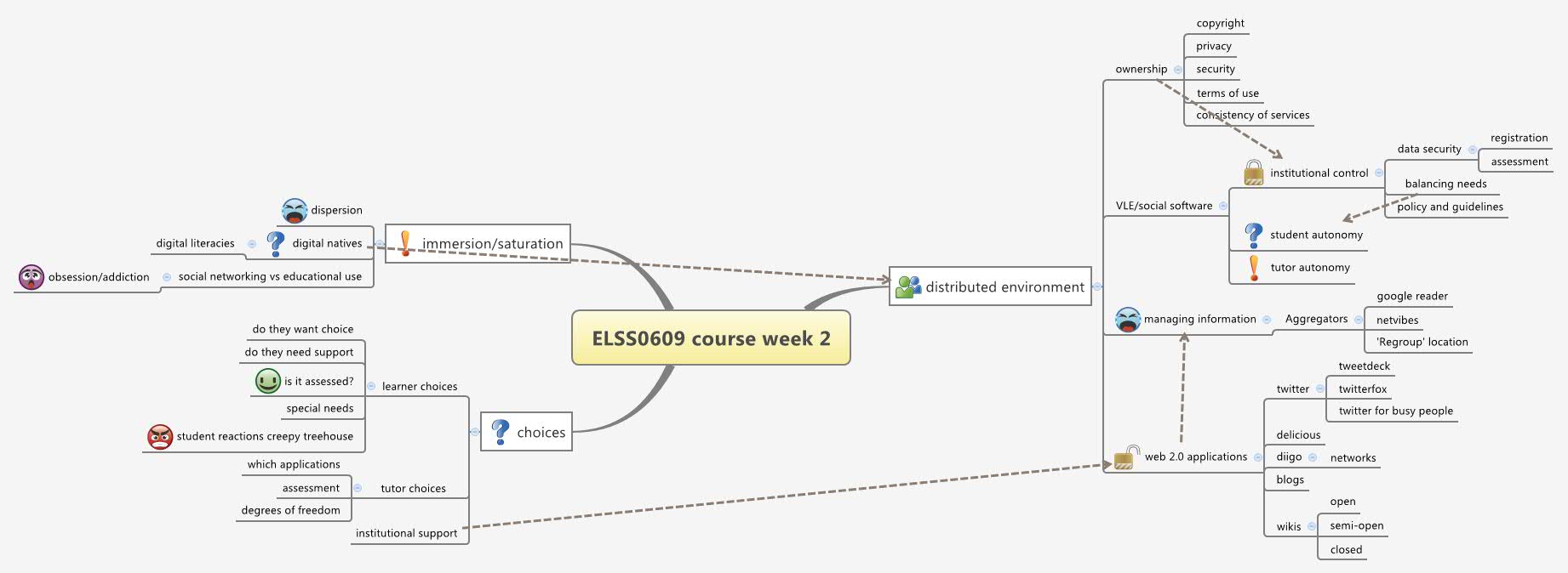 Thumbnail of mind map