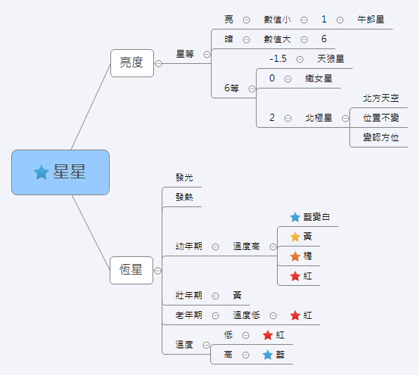 Thumbnail of mind map