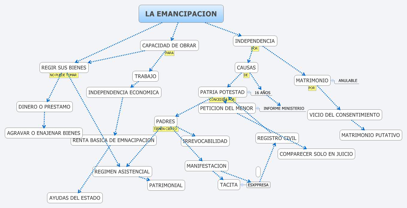 Thumbnail of mind map