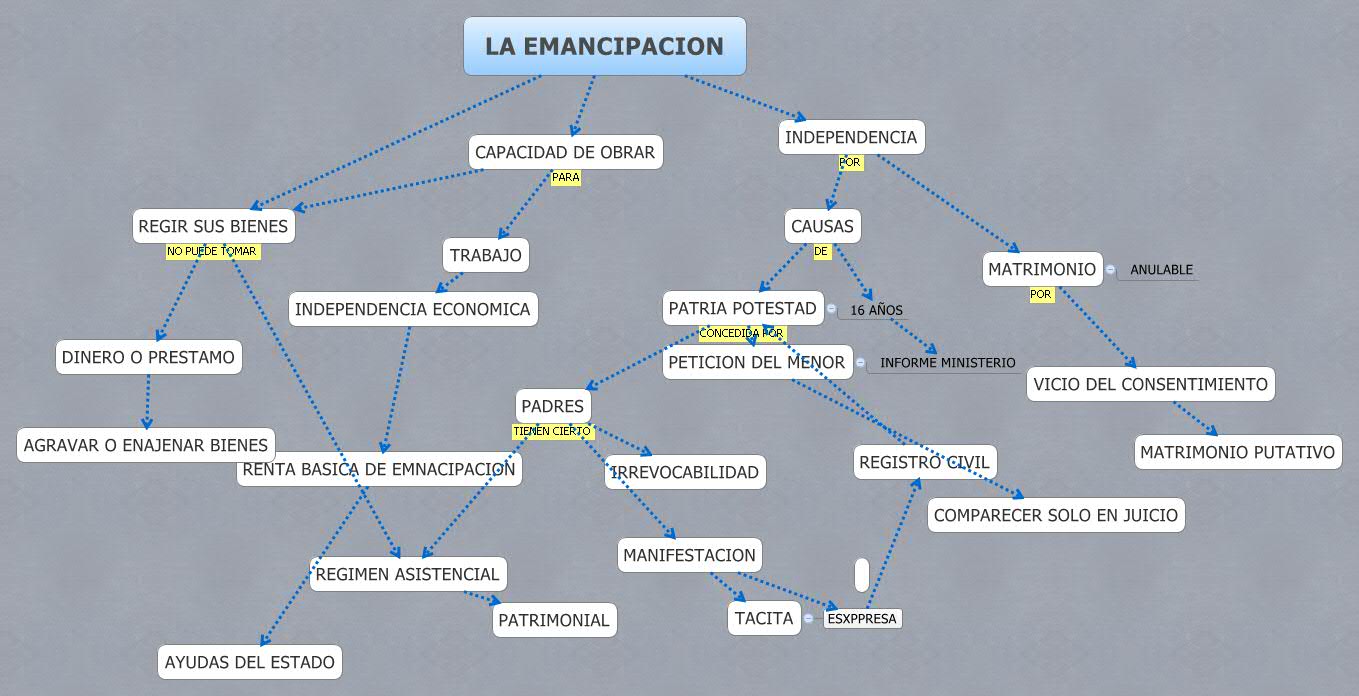 Thumbnail of mind map