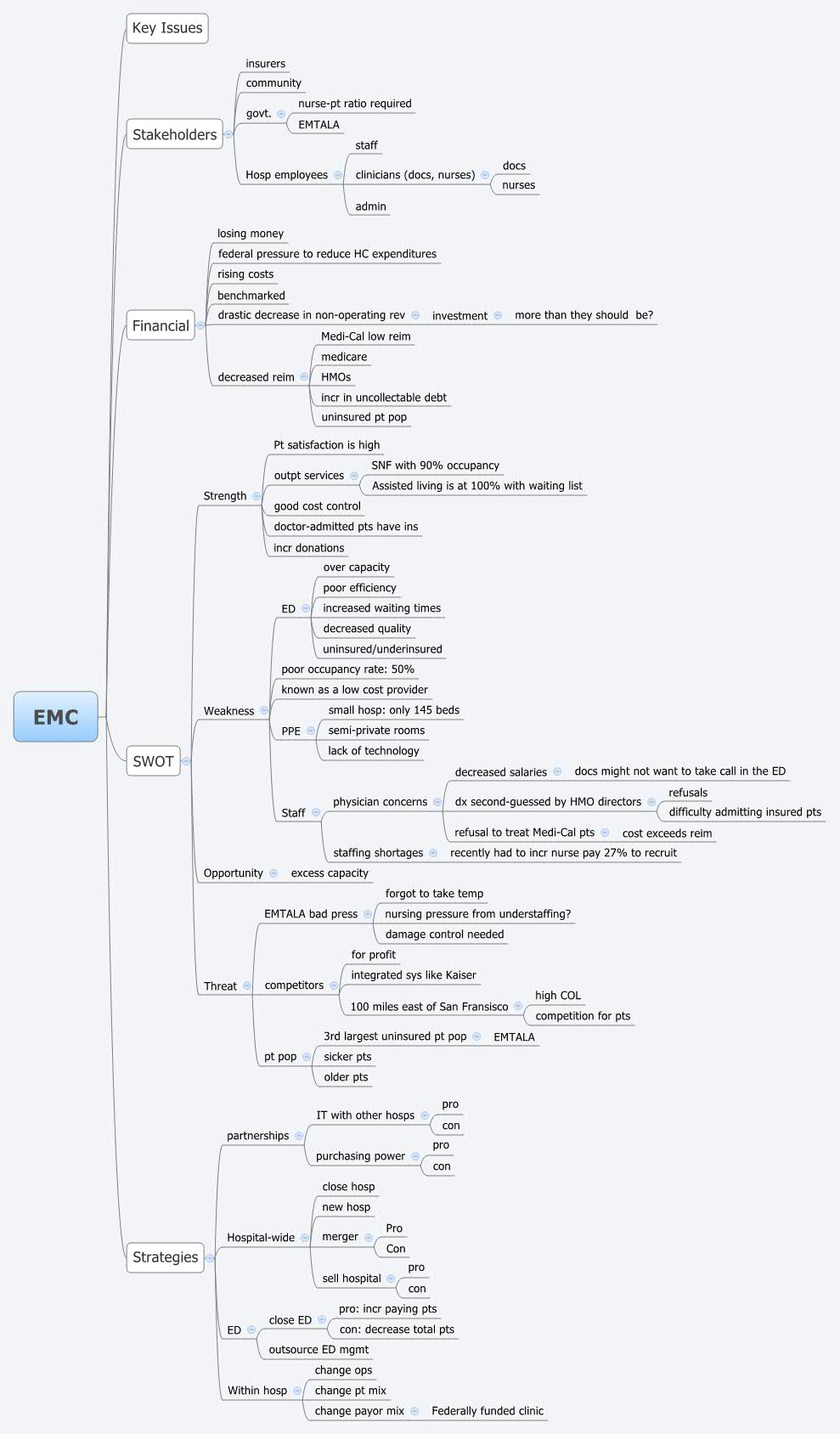 Thumbnail of mind map