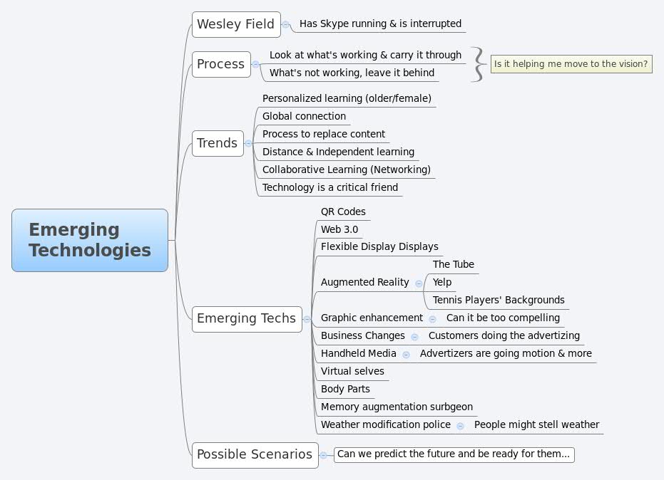 Thumbnail of mind map
