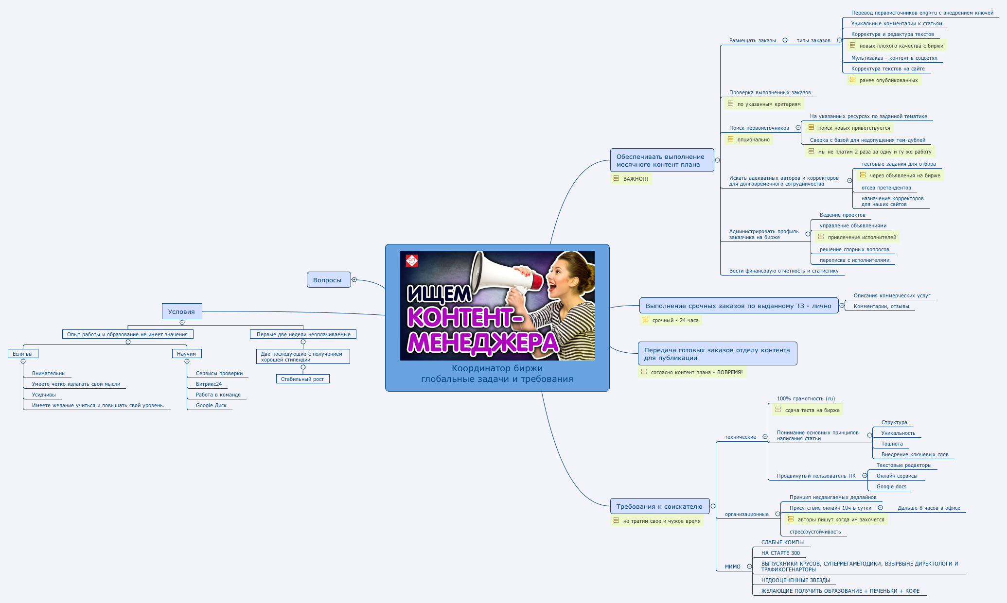 Xmind Share - Xmind - Mind Mapping App
