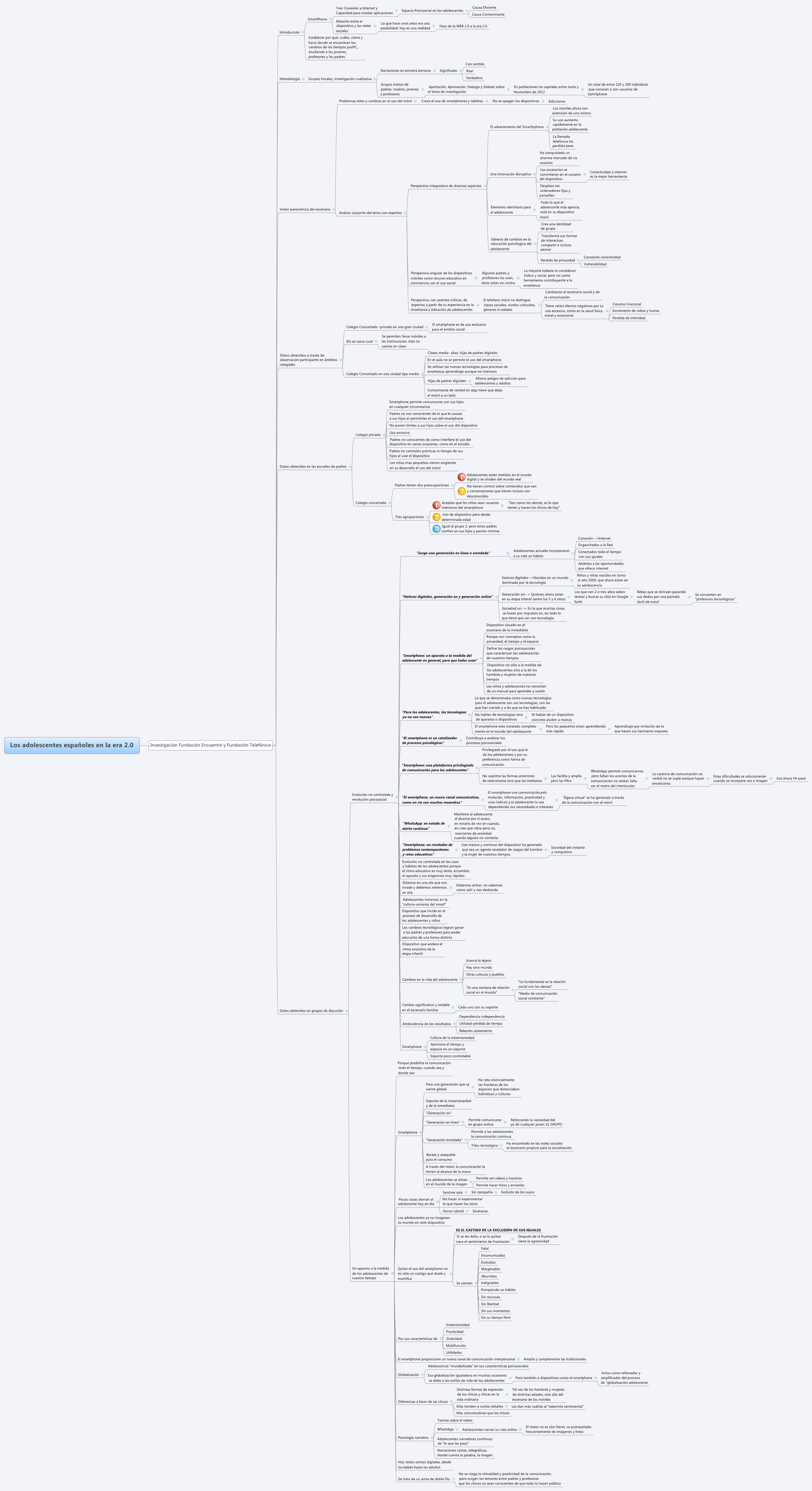 Thumbnail of mind map