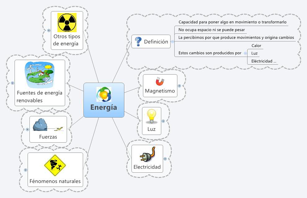 Thumbnail of mind map
