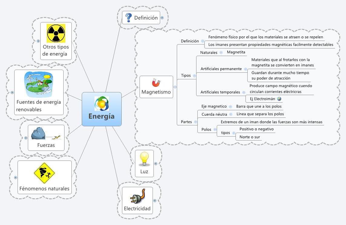 Thumbnail of mind map