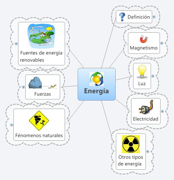 Thumbnail of mind map