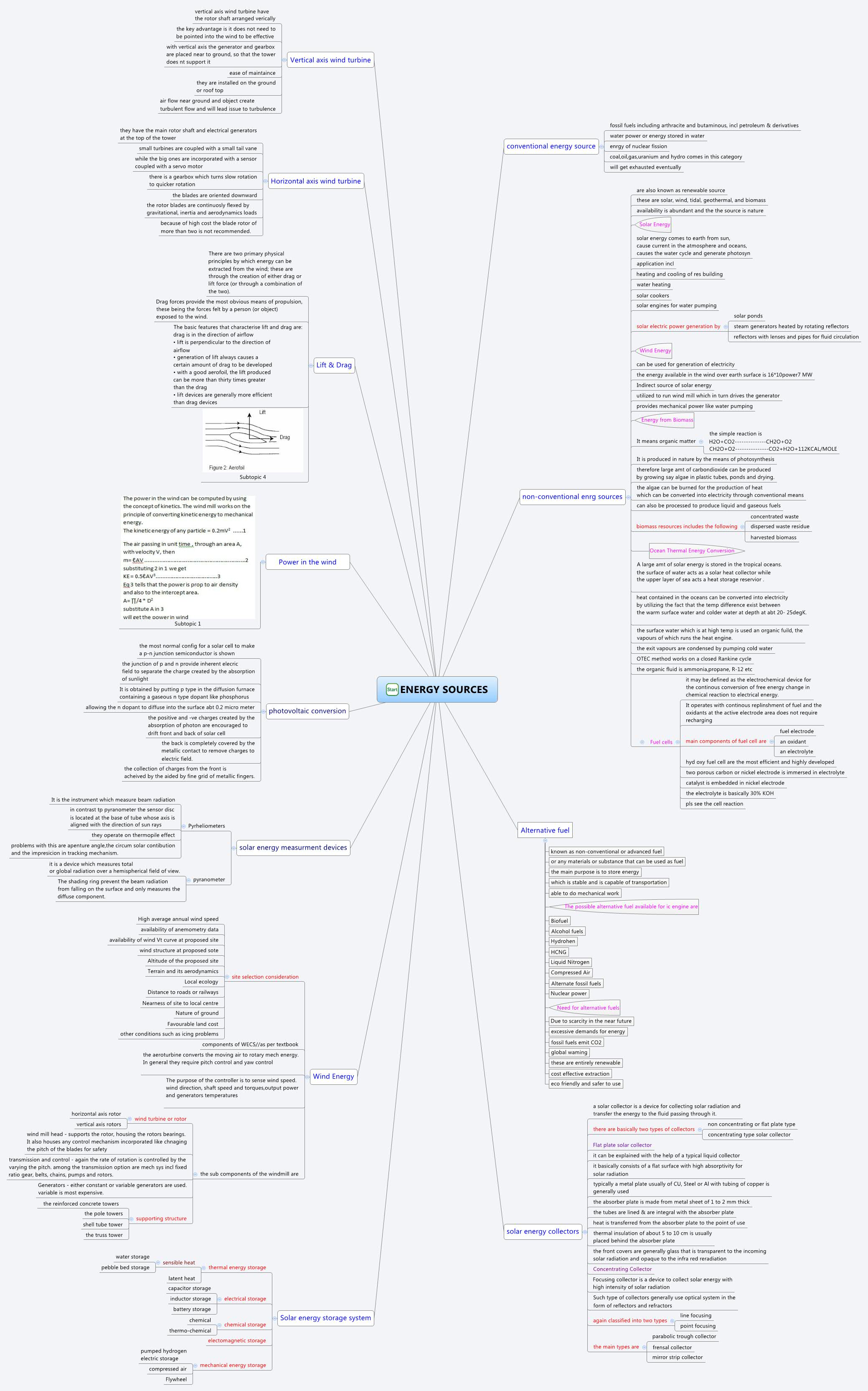 Thumbnail of mind map