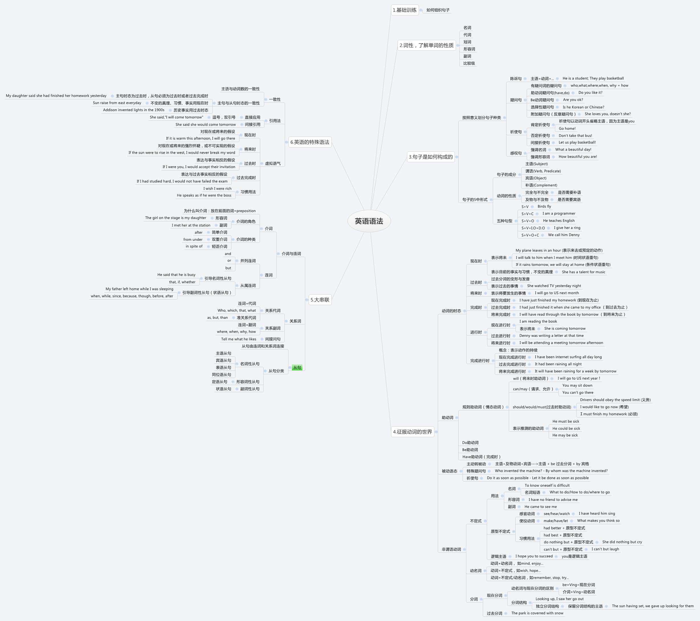 Thumbnail of mind map