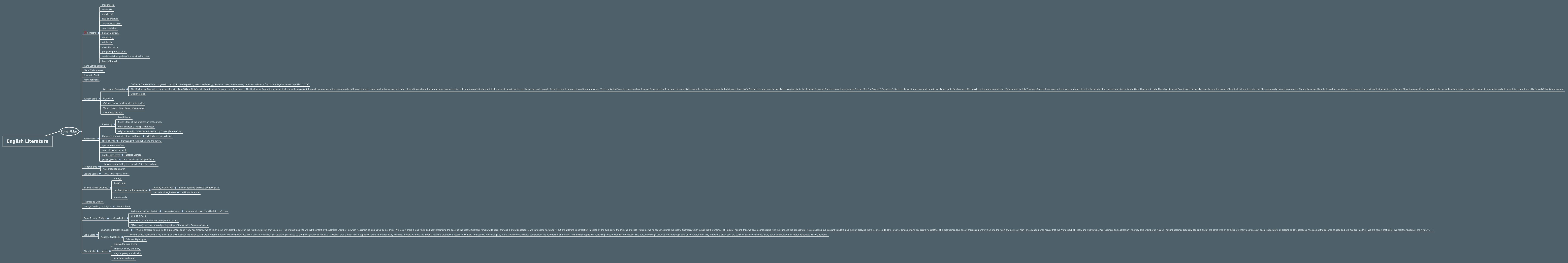 Thumbnail of mind map