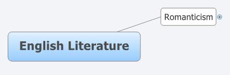 Thumbnail of mind map