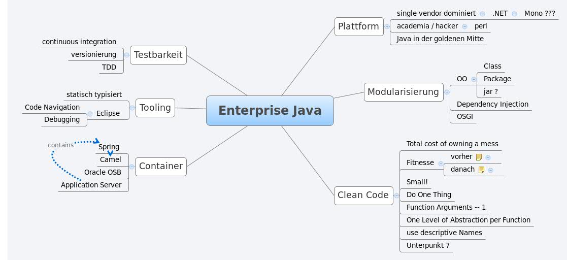 For map java. For map java