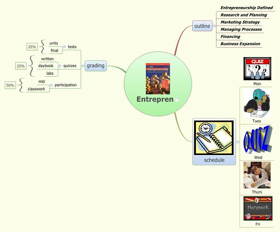 Thumbnail of mind map