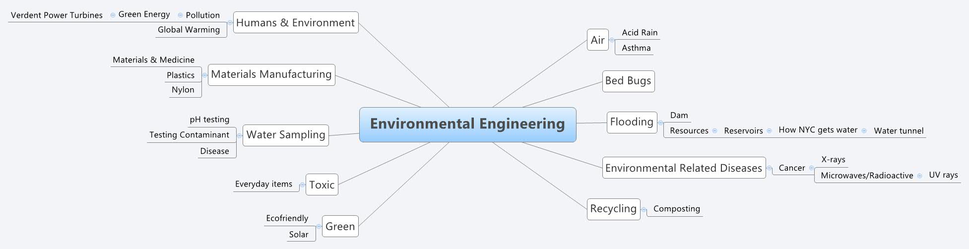 Xmind Share - Xmind - Mind Mapping App