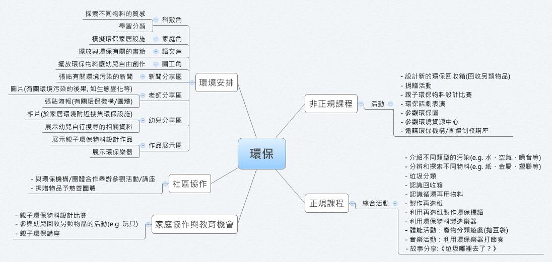 Thumbnail of mind map