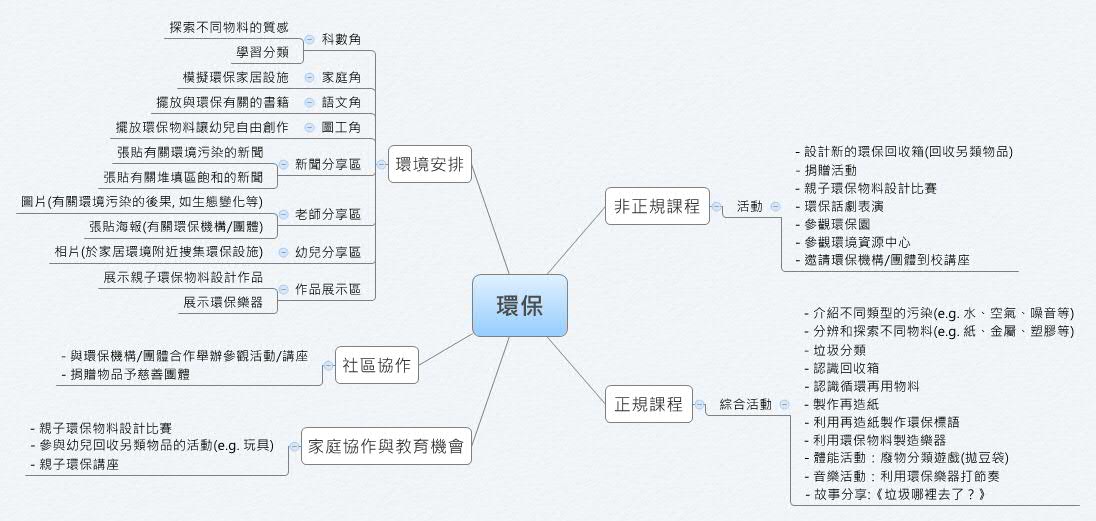 Thumbnail of mind map