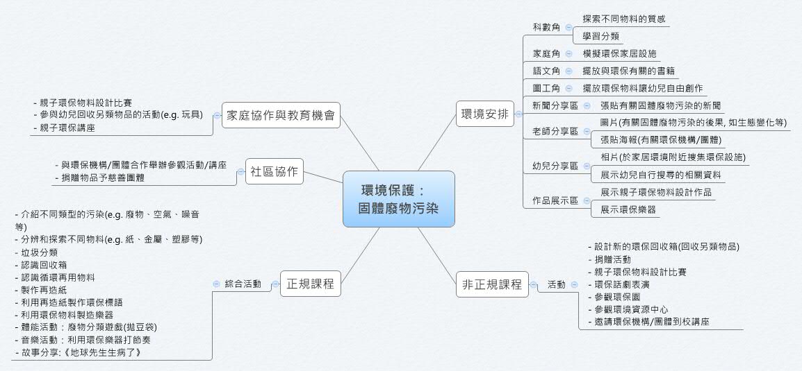 Thumbnail of mind map