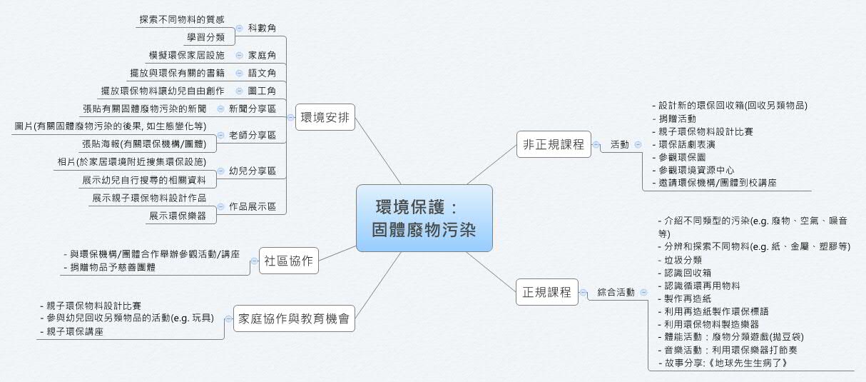 Thumbnail of mind map