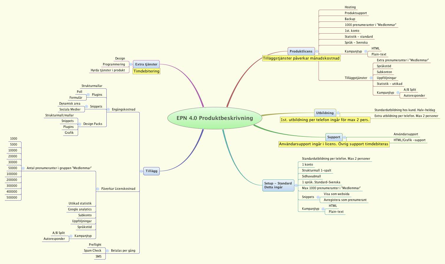 EPN 4.0 Produktbeskrivning