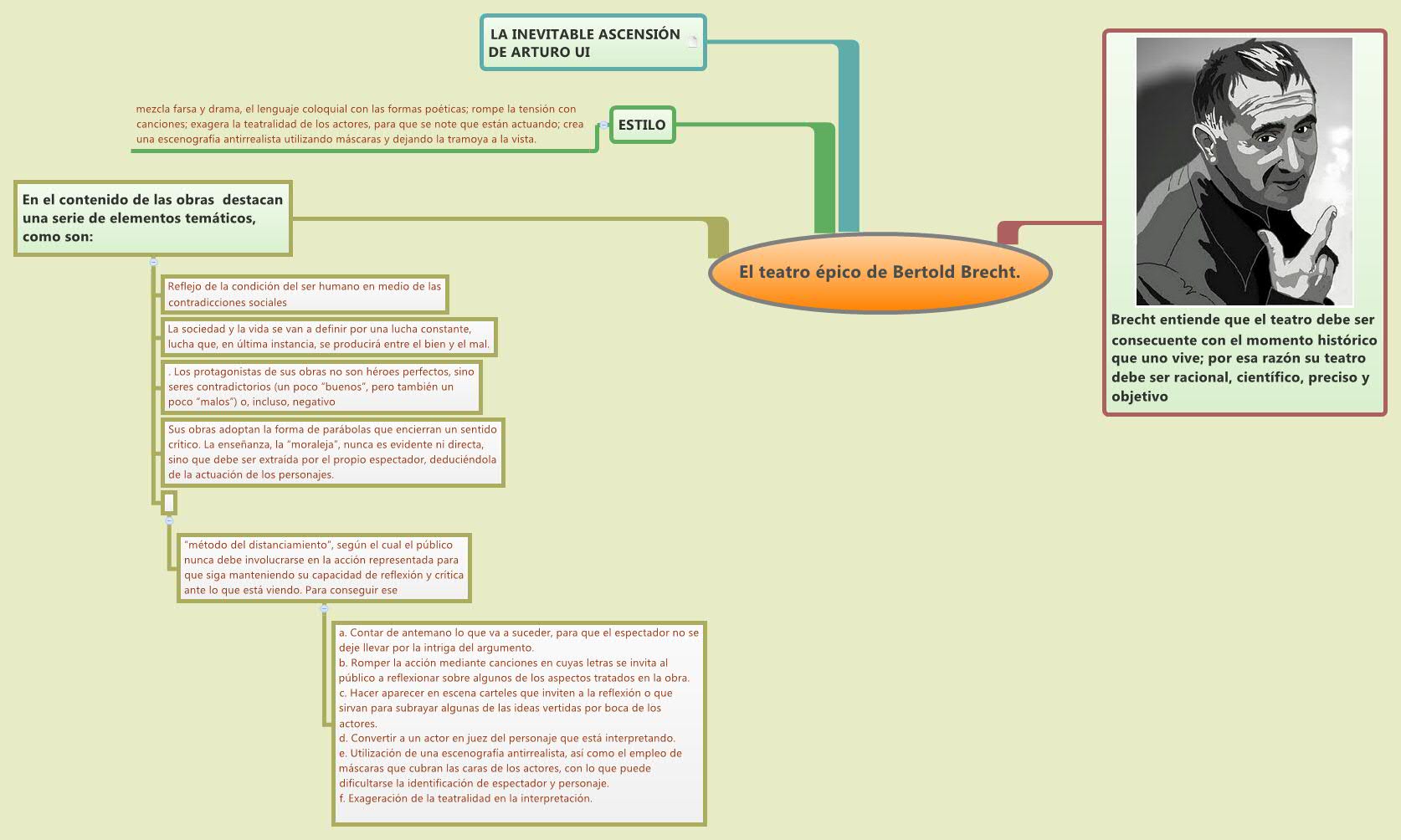 Thumbnail of mind map