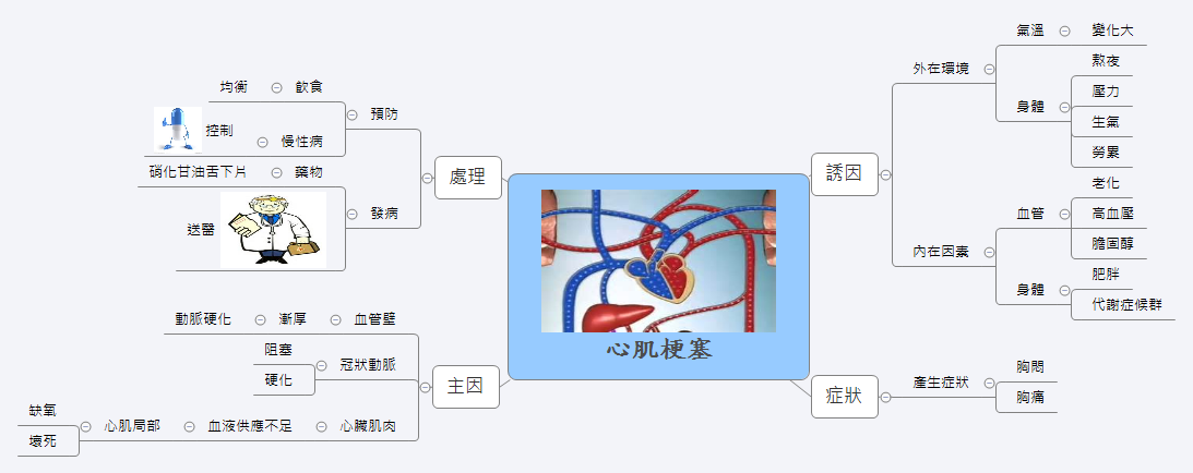 Thumbnail of mind map