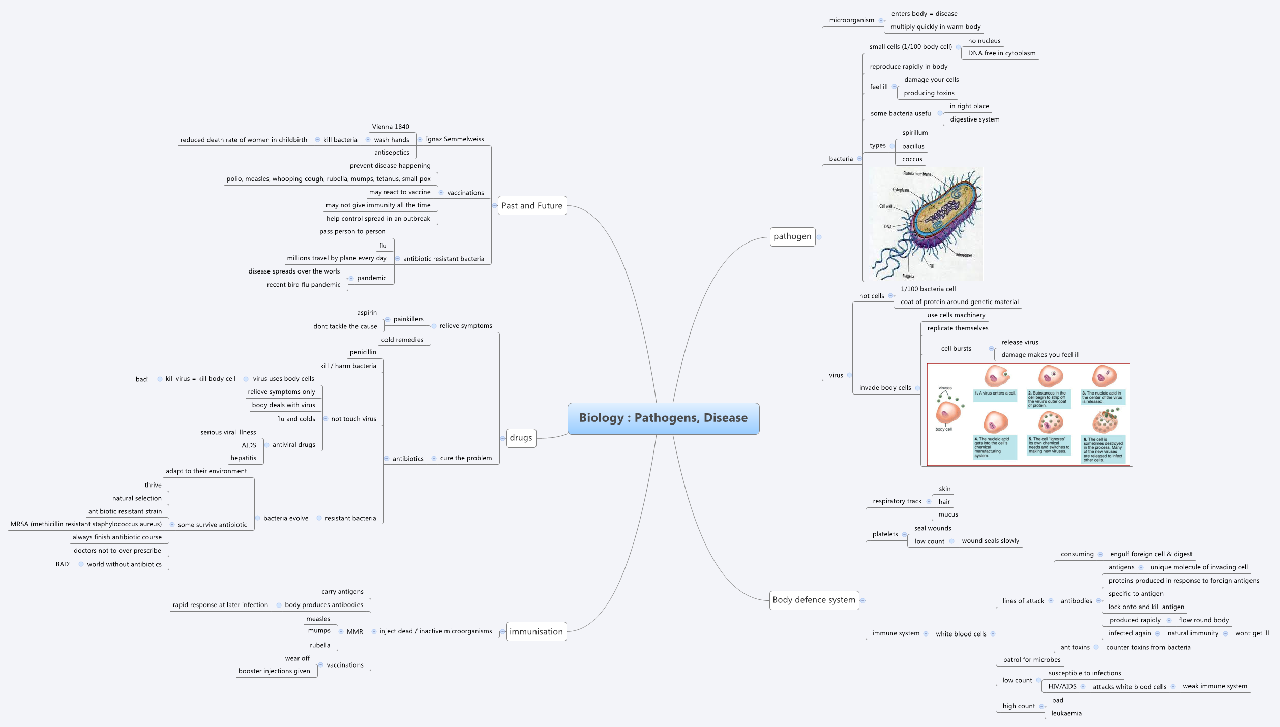 Thumbnail of mind map