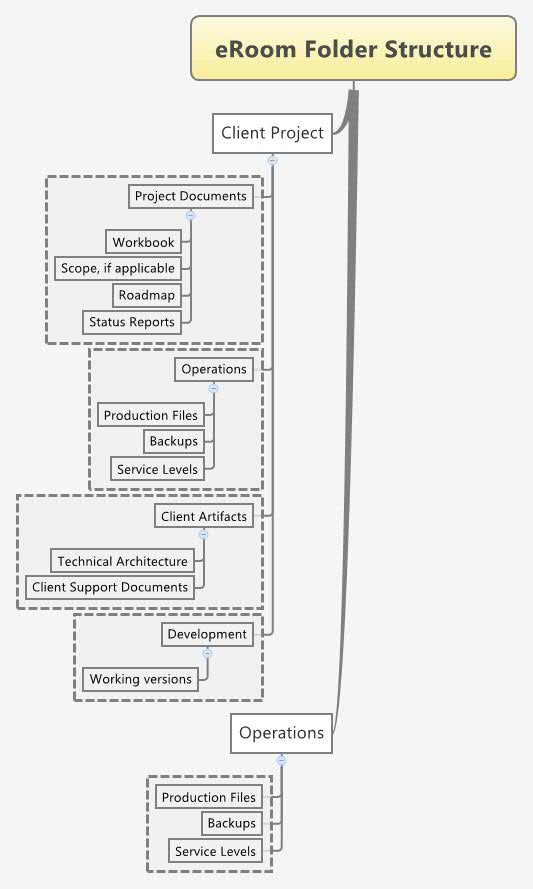 Thumbnail of mind map