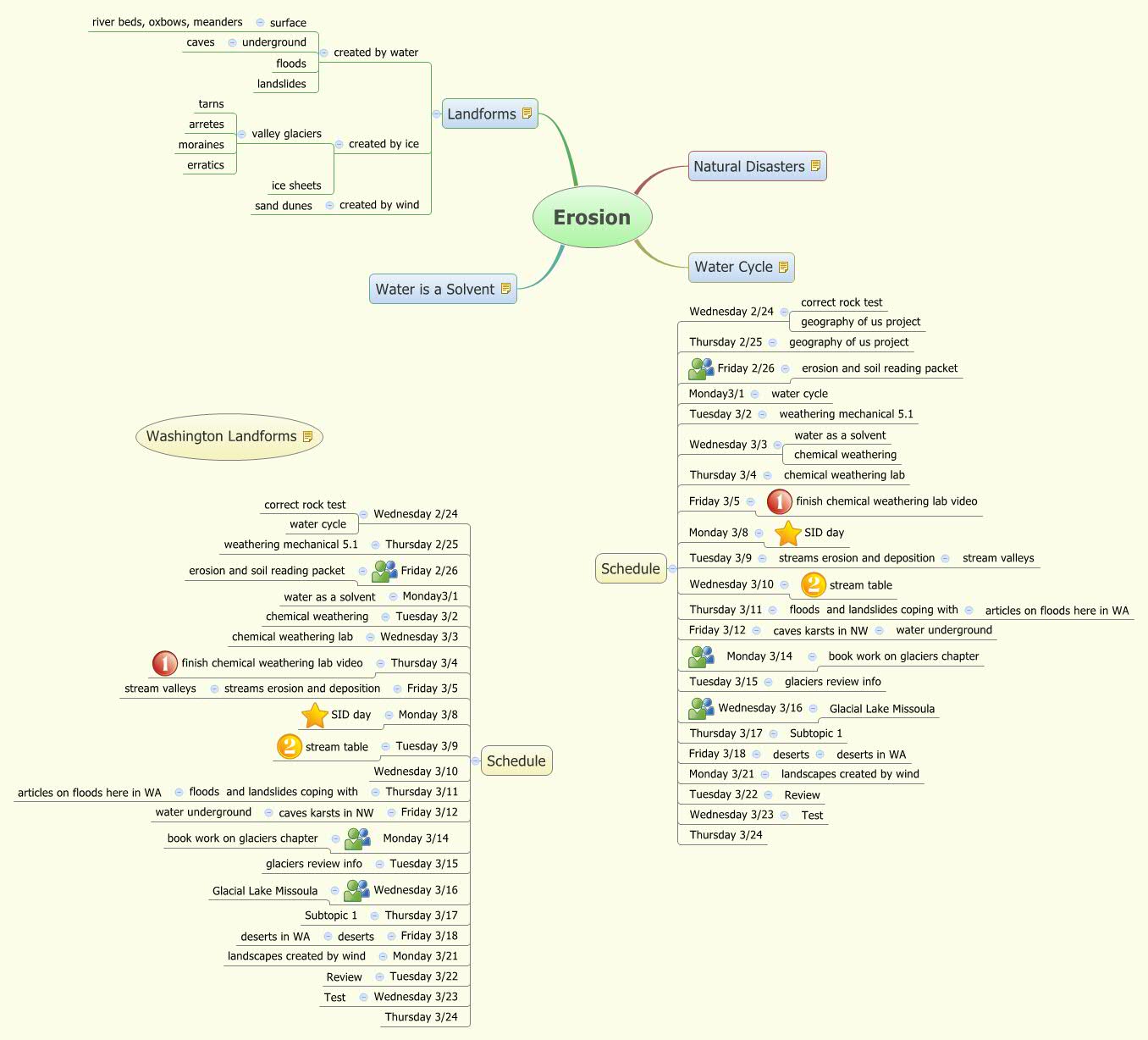 Thumbnail of mind map