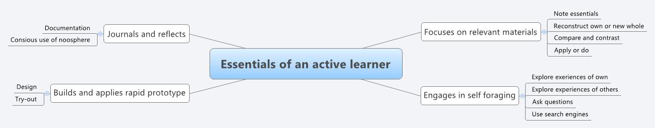 Thumbnail of mind map