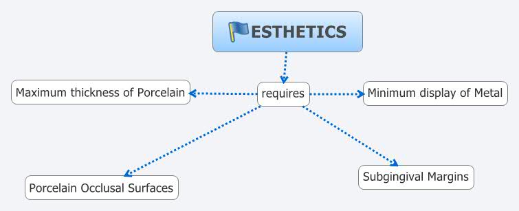Thumbnail of mind map