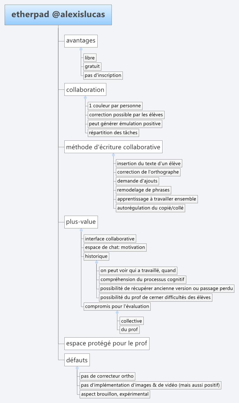 Thumbnail of mind map