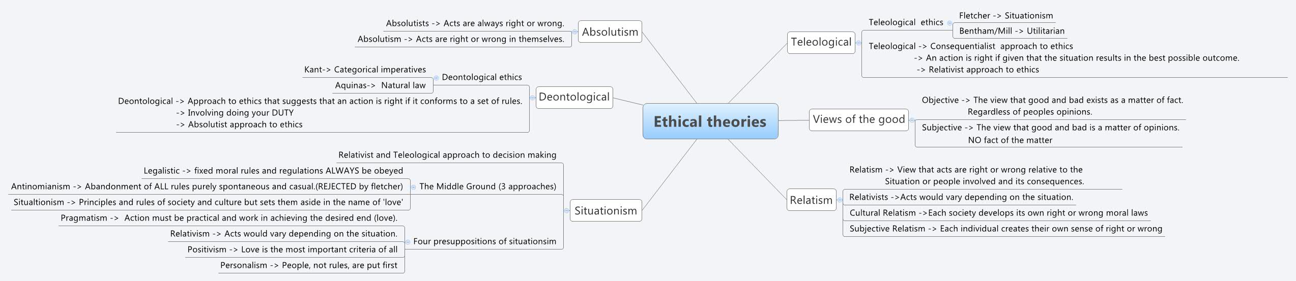 Thumbnail of mind map