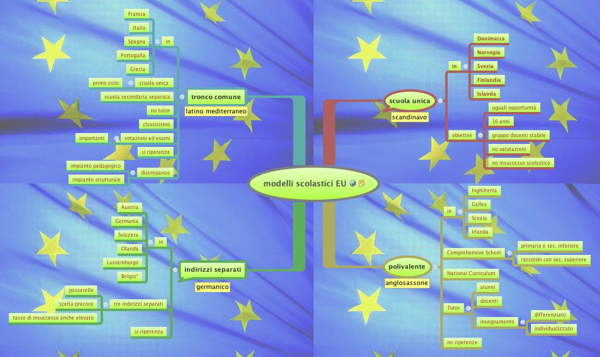 modelli scolastici EU