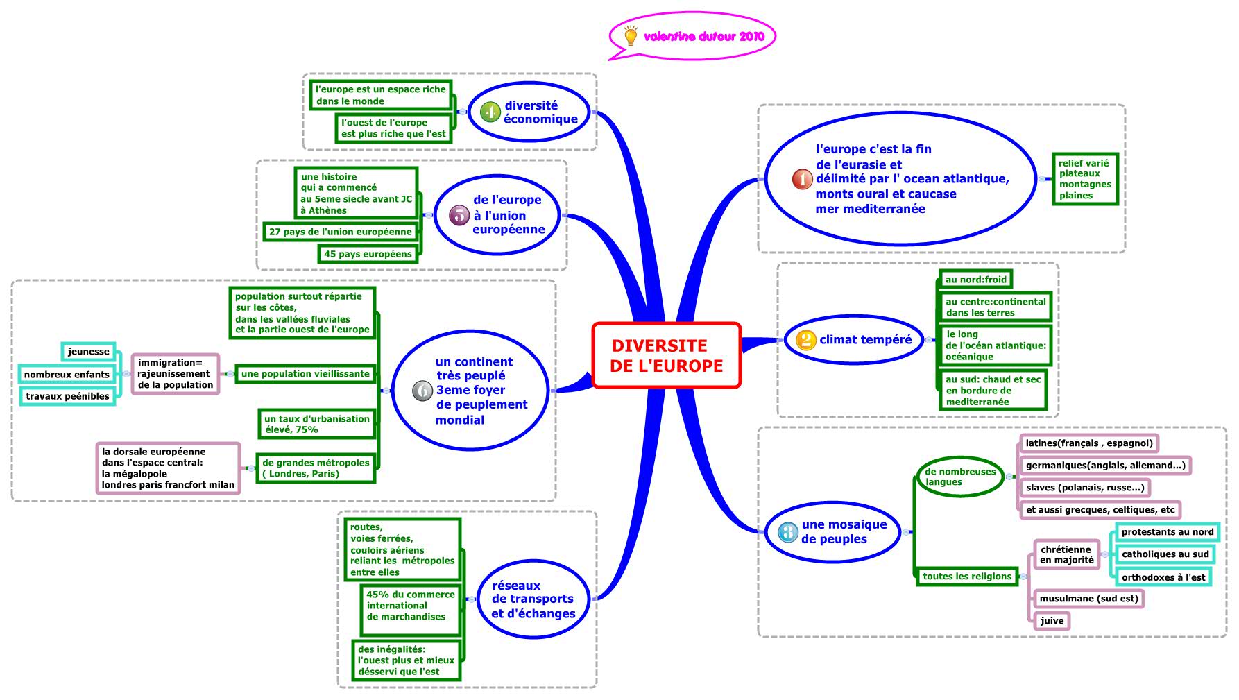 Thumbnail of mind map