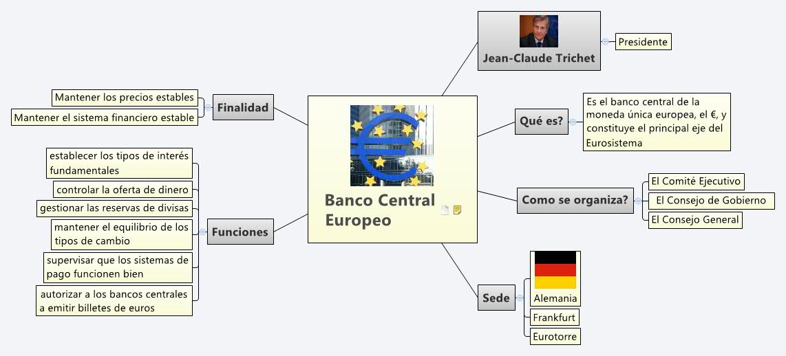 Thumbnail of mind map