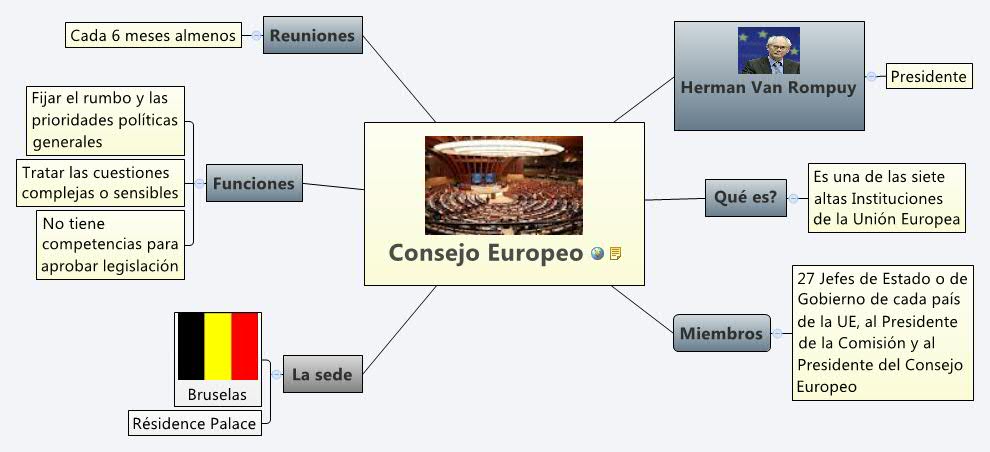 Thumbnail of mind map