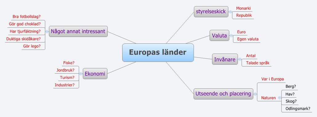Thumbnail of mind map