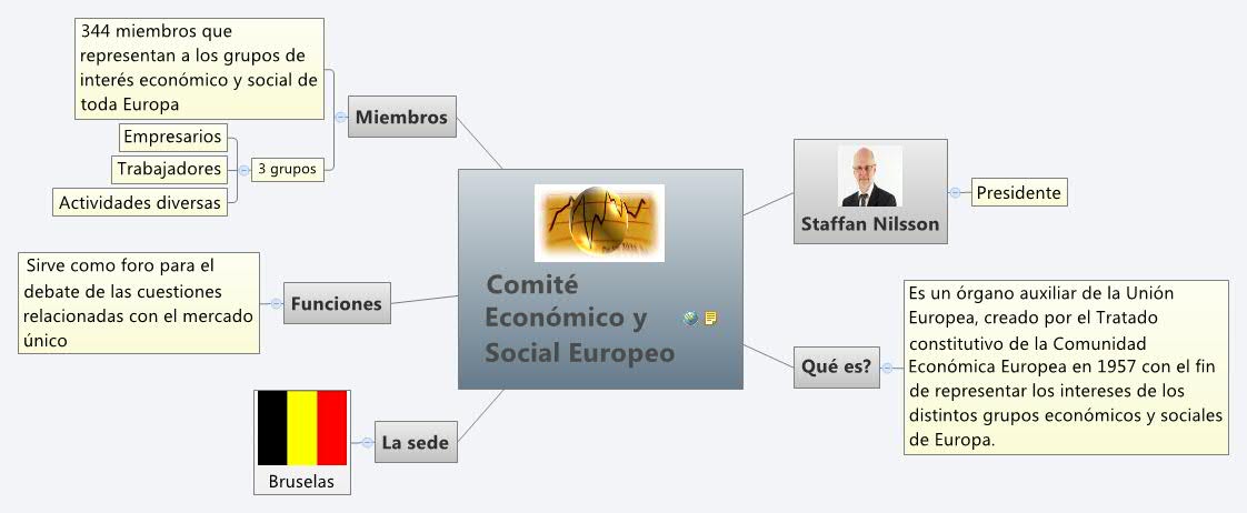 Thumbnail of mind map