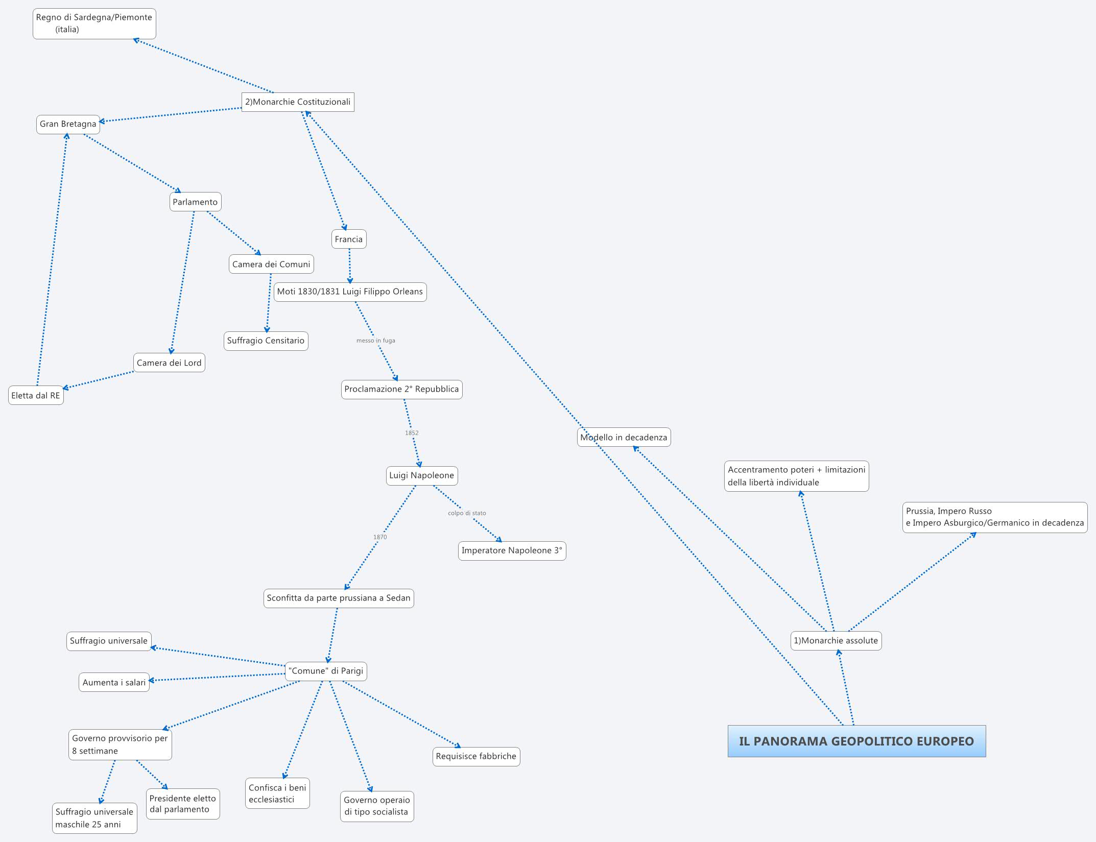 Thumbnail of mind map