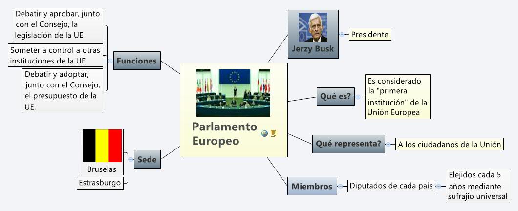 Thumbnail of mind map